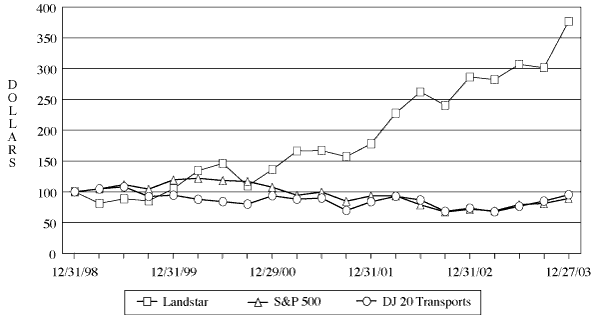 PERFORMANCE COMPARISON